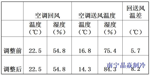 南寧晶焱制冷