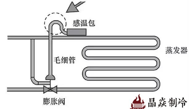 南寧晶焱制冷