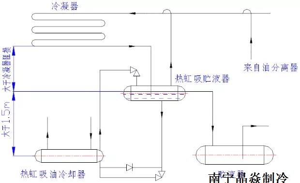 南寧晶焱制冷