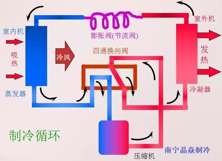 南寧晶焱制冷