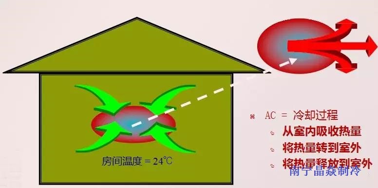 南寧晶焱制冷