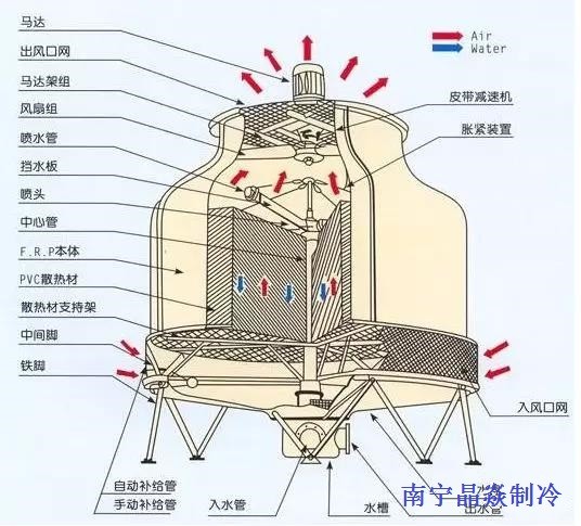 南寧晶焱制冷