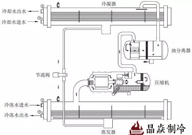 南寧晶焱制冷