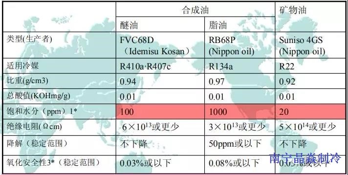 南寧晶焱制冷