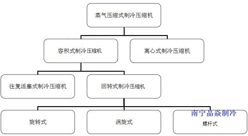 南寧晶焱制冷