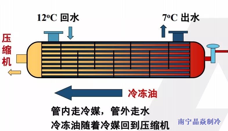 南寧晶焱制冷