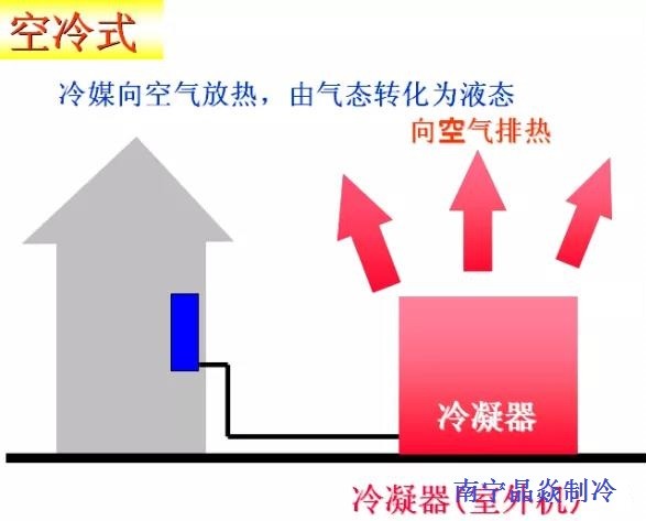 南寧晶焱制冷