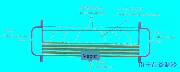 南寧晶焱制冷