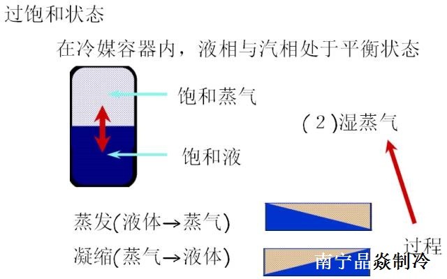 南寧晶焱制冷