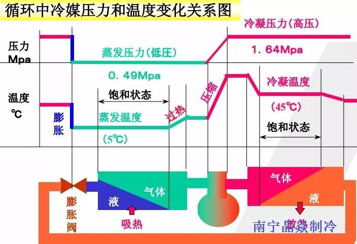 南寧晶焱制冷