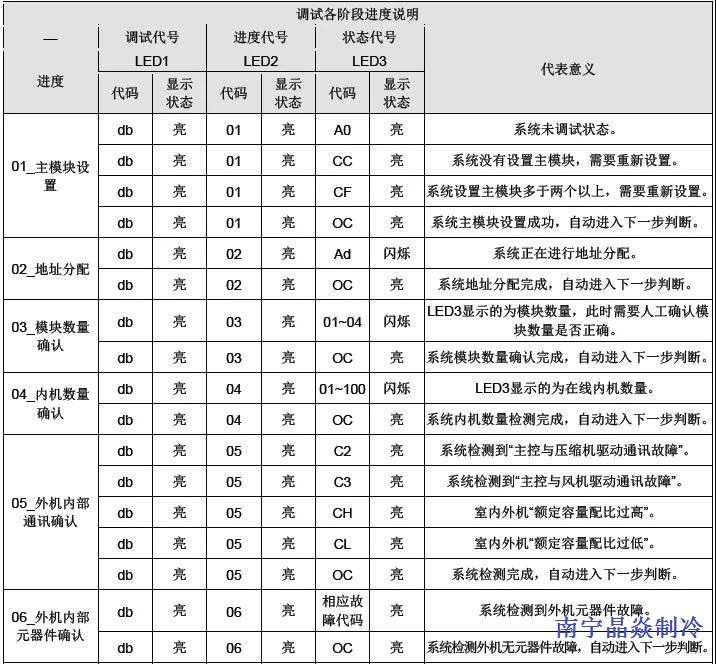 南寧晶焱制冷