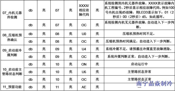 南寧晶焱制冷