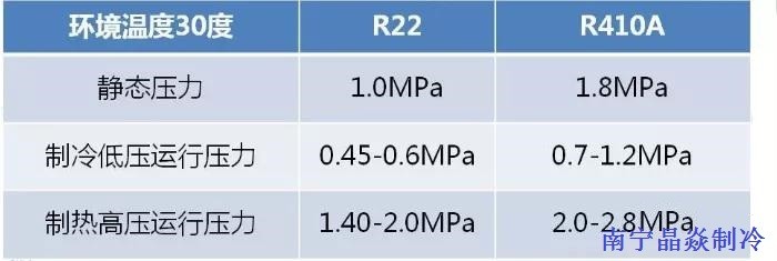 南寧晶焱制冷