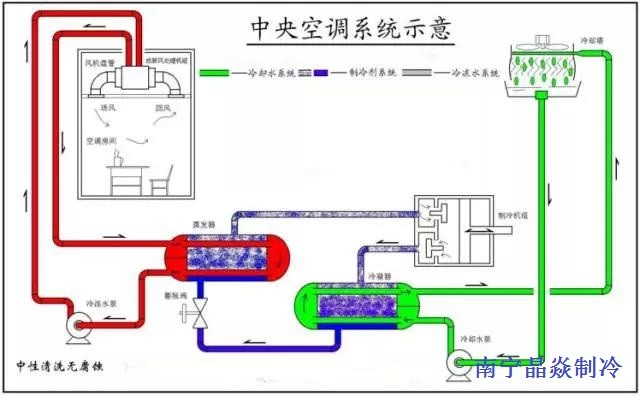 南寧晶焱制冷