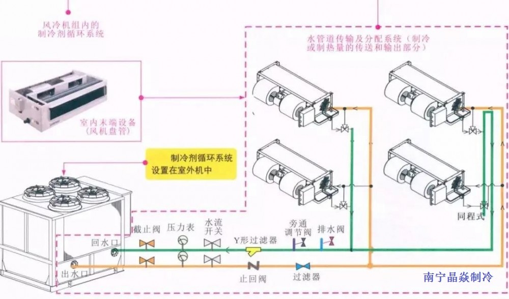 南寧晶焱制冷