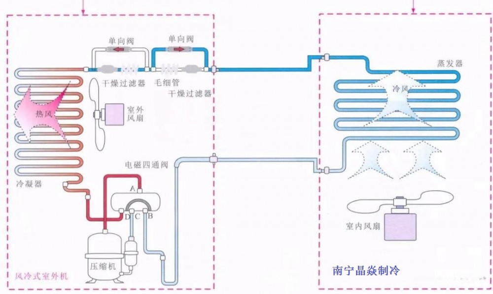 南寧晶焱制冷