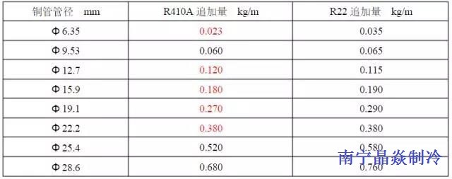 南寧晶焱制冷