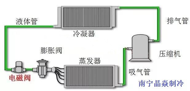 南寧晶焱制冷