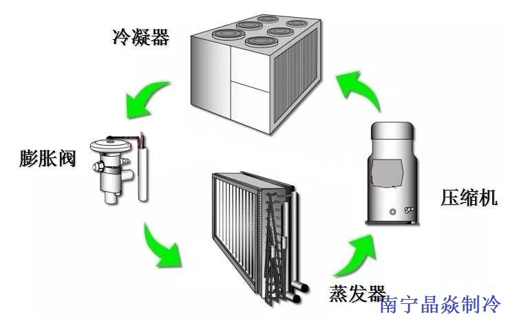 南寧晶焱制冷