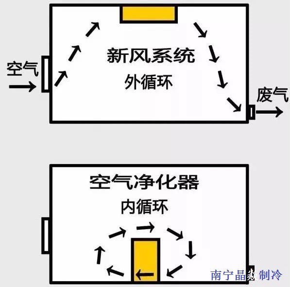 南寧晶焱制冷