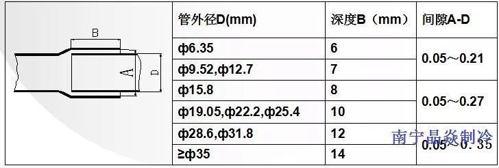 南寧晶焱制冷