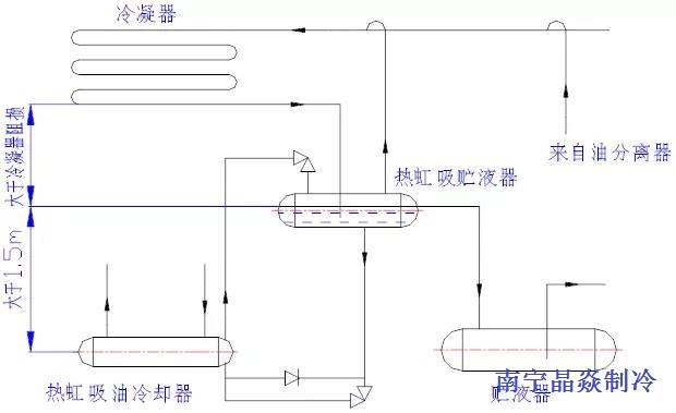 南寧晶焱制冷