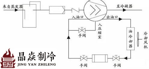 南寧晶焱制冷