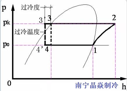 南寧晶焱制冷