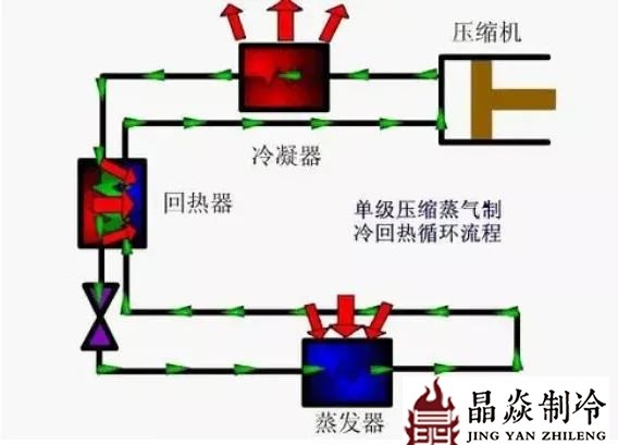 南寧晶焱制冷