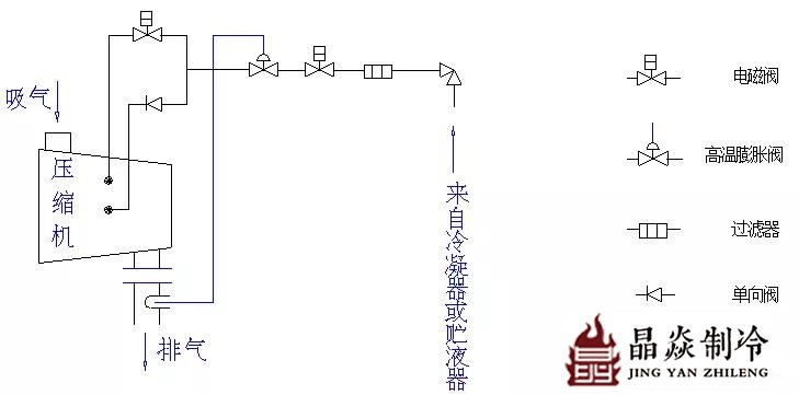 南寧晶焱制冷