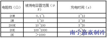 南寧晶焱制冷