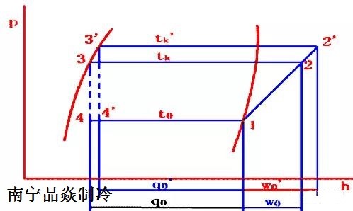 南寧晶焱制冷