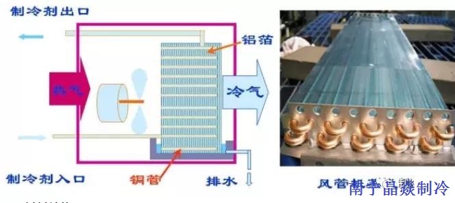 南寧晶焱制冷