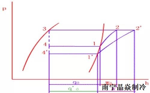 南寧晶焱制冷