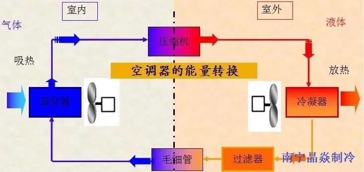 南寧晶焱制冷