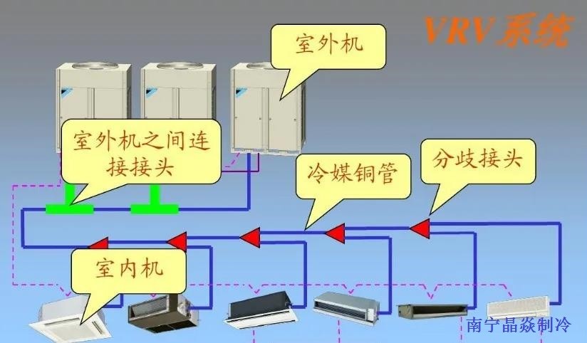 南寧晶焱制冷