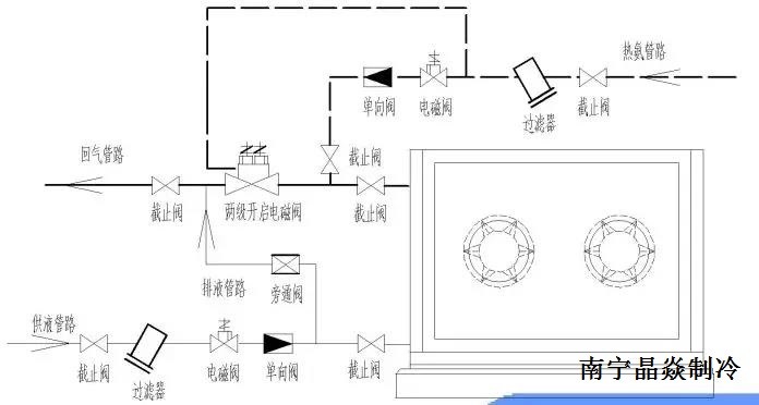 南寧晶焱制冷