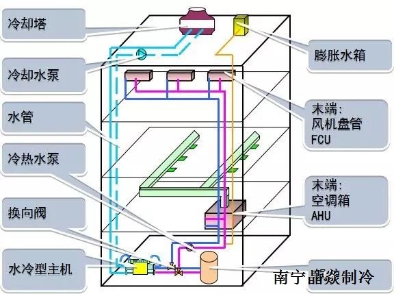 南寧晶焱制冷