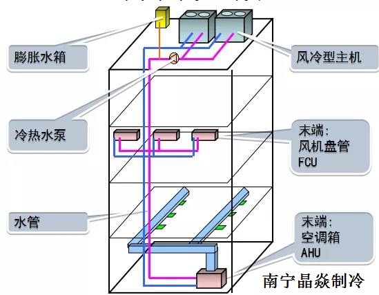 南寧晶焱制冷