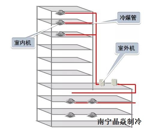 南寧晶焱制冷