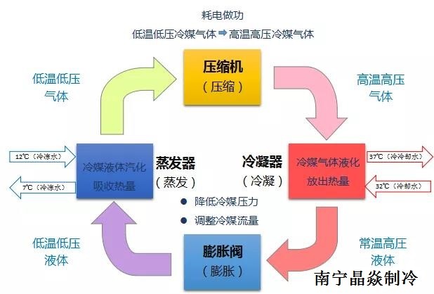 南寧晶焱制冷