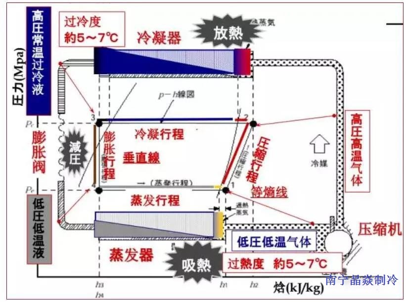 南寧晶焱制冷