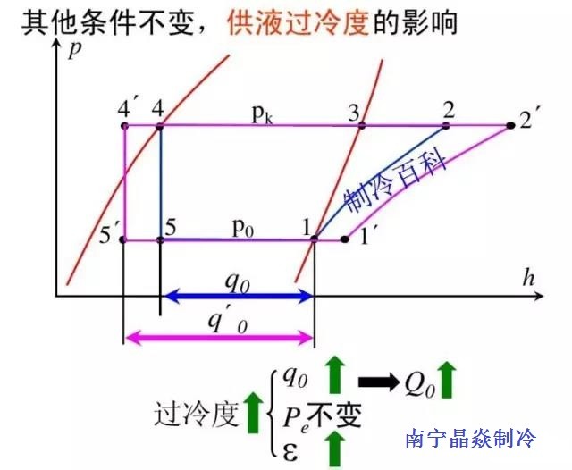 南寧晶焱制冷