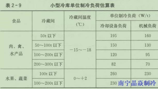 南寧晶焱制冷