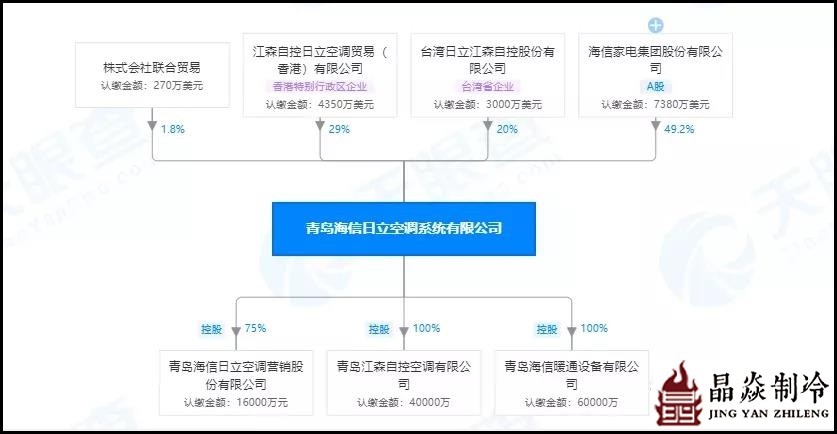 南寧晶焱制冷