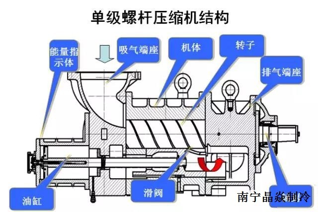 南寧晶焱制冷