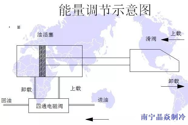 南寧晶焱制冷