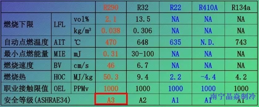 南寧晶焱制冷