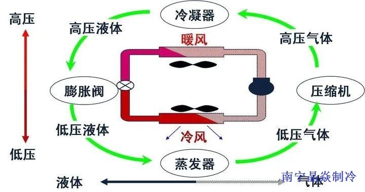 南寧晶焱制冷