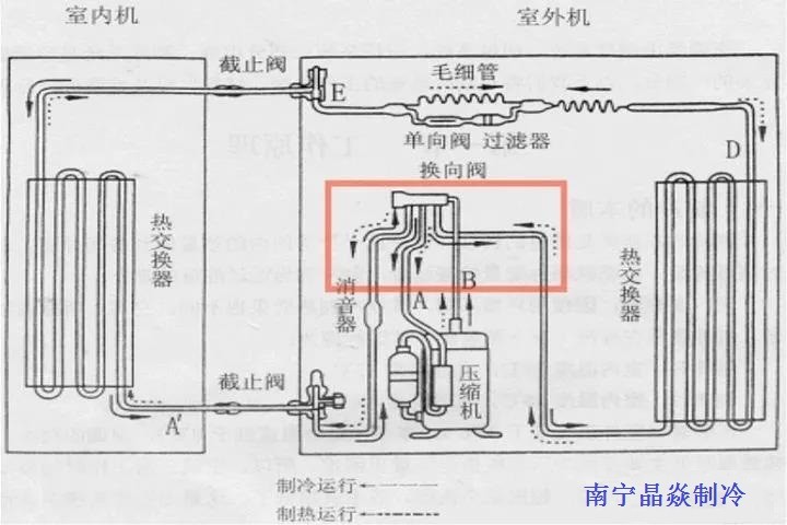 南寧晶焱制冷